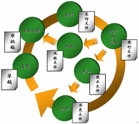 求最好用的免費文檔管理軟件！