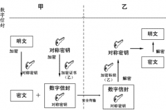 哪里有好的文檔管理軟件？