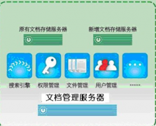 誰有比較好的文檔管理軟件共享一下，謝謝！