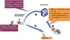 求一個文檔管理系統(tǒng)！