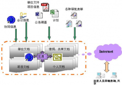 政府機關(guān)使用什么文件管理軟件？