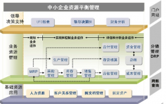 文檔安全管理系統(tǒng)有哪些用？