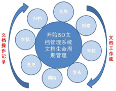 文件管理軟件就是管理文件的嗎？還是有其他用途的？