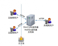 文檔管理系統(tǒng)具體的功能有哪些??？