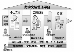 請(qǐng)推薦一個(gè)文檔管理軟件？