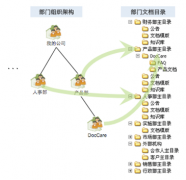 求一款免費文檔管理軟件！謝謝！