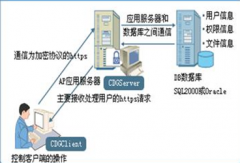 那個(gè)免費(fèi)文檔管理軟件有消息提醒功能?