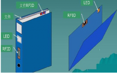 怎樣選擇一款好的文檔管理軟件？