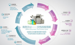 求一款文件管理軟件，要求可以在線查看編輯，郵件外發(fā)，加密文件！