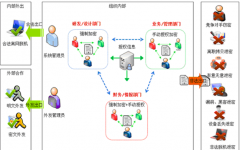 求一個企業(yè)文檔管理軟件（付費(fèi)免費(fèi)都可）！