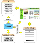急求：免費(fèi)的文檔管理系統(tǒng)！