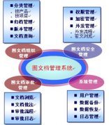 找免費(fèi)文檔管理系統(tǒng)！