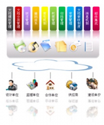 文檔管理系統(tǒng)項目管理！