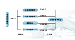 普通發(fā)票管理系統(tǒng)怎么用？