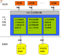 求助一款工會(huì)人員管理系統(tǒng)或者軟件，付費(fèi)也行！