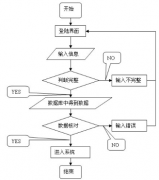 人員管理比較簡(jiǎn)單，用個(gè)軟件就ok了，怎么樣？