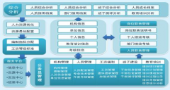 員工上網(wǎng)管理軟件最好的是哪個(gè)？