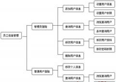 在外的業(yè)務(wù)人員怎么管理？有沒有這種管理軟件??？