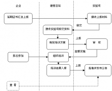 哪種企業(yè)員工管理軟件比較適合中小型企業(yè)呢？