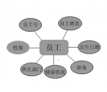 如果你是公司企業(yè)管理人員，希望使用軟件嗎？