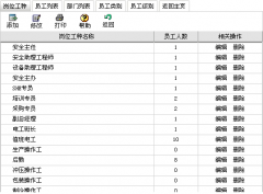 人員管理系統(tǒng)有哪幾個功能區(qū)分別實現(xiàn)哪些功能？
