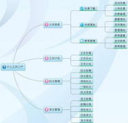 大家有沒有一個好的日程管理軟件？