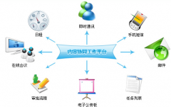 求一款日程管理軟件？