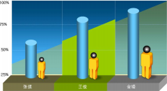 有什么軟件可以管理個人日常工作安排？