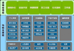 績(jī)效管理體系包括哪些內(nèi)容？