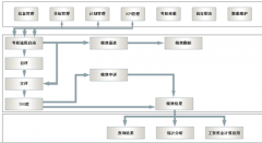 為什么要導(dǎo)入績效管理系統(tǒng)呢？