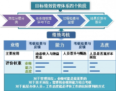 工作的績效進行監(jiān)督和管理請問用軟件可以？