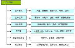 績效管理軟件做得好的公司，大家推薦一下？