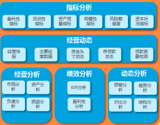 績效管理具體如何操作？