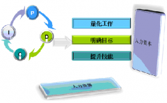 績效管理的目的和作用是什么？