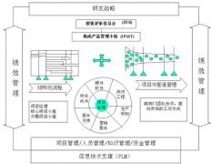 為什么要用績效管理軟件？