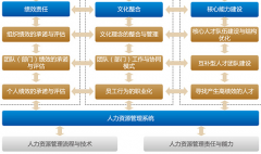 中小企業(yè)有必要實施績效考核軟件嗎？