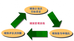 有沒有公司專門提供績(jī)效考核方案？