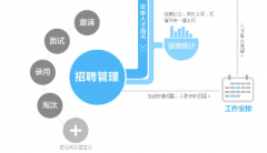 購買招聘管理軟件應(yīng)該選擇哪家公司？