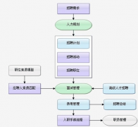 哪家的人才招聘管理軟件比較好？都適合什么行業(yè)？