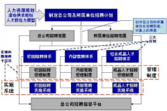 可以負責(zé)招聘的人力資源管理軟件都有哪些？