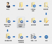 檔案管理系統(tǒng)具備哪些功能？