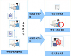求免費(fèi)的辦公室文件管理軟件！