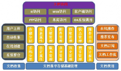 給我一個(gè)最好的文件管理工具，謝謝！