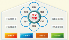 哪里有好的辦公軟件，可很好地進行文件信息的管理？