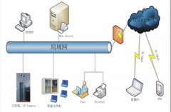 尋找適合小企業(yè)文檔管理的軟件，解決方案？