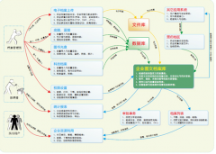 局域網(wǎng)服務器文件共享管理軟件!