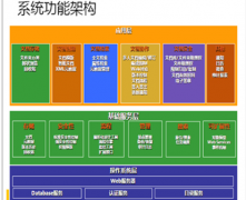 請幫忙推薦好的局域網(wǎng)文件共享管理軟件！