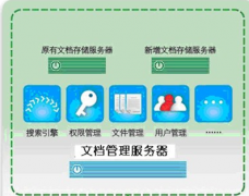 現(xiàn)在需要一種管理局域網(wǎng)共享文件的軟件，求推薦一個(gè)！