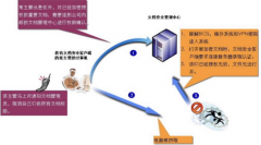 是否有比groove更好用的文檔共享管理軟件？
