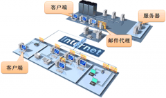 如何在文件共享上做安全管理？